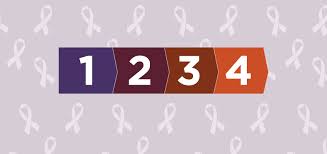 Defining the stages of primary and metastasized tumors can help to guide patients and carers using best practice cancer management strategies. A Guide Cancer Stages Terms And Side Effects Shine365 From Marshfield Clinic