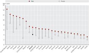 Global average life expectancy by country 2021 ( female )source : Oecd Ilibrary Home