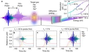 Debt recoveries australia is the expert at recovering your outstanding debts without the drama. Measuring The Frequency Chirp Of Extreme Ultraviolet Free Electron Laser Pulses By Transient Absorption Spectroscopy Nature Communications