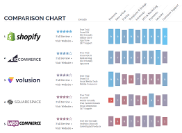 10 Most Reputable Ecommerce Platform Review Websites Rated