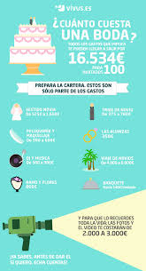 Cuanto Cuesta Una Boda Prepara La Cartera Si Te Quieres Casar