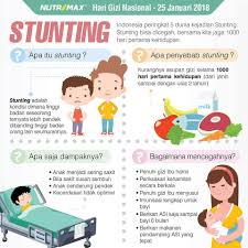Berikut adalah penyebab gizi buruk pada ibu hamil dan bayi yang masih sering ditemui: Tag Doctors Stunting Adalah Perawakan Pendek Yang Facebook