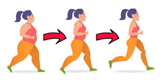 Résultat de recherche d'images pour "motivation perte de poids"