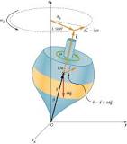 11.4 Precession of a Gyroscope – University Physics Volume 1