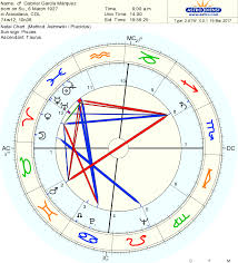 What Is A Natal Chart D O L