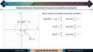 Baca selanjutnya tentang sudut istimewa di sudut istimewa sampai 360. 13 Perbandingan Trigonometri Sudut Negatif Youtube