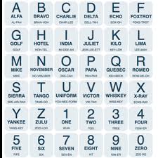 There is standardisation of the phonetic alphabet between us and certainly the uk, as well as other members. Human Performance Tools Phonetic Alphabet