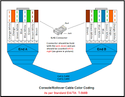 Cat 5 wiring diagram color code house electrical wiring. Utp Cable Color Coding