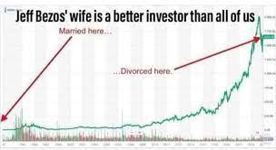 Jeff bezos started secretly dating lauren sanchez, the owner of black ops aviation, in 2018. Anmol Singh On Twitter Step Aside Warren Buffet The World Best Investor Now Is Jeff Bezos Wife Amzn Amzn Amazon Jeffbezos Jeffbezosdivorce Https T Co Rmrpgumwkr