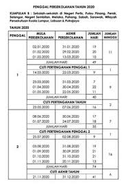 Jadual atau takwim persekolahan tahun 2020 dan juga jadual cuti perayaan untuk sesi persekolahan 2020 telahpun dikeluarkan oleh cuti penggal pertama persekolahan adalah selama seminggu bermula 13 mac dan berakhir 21 mac untuk sekolah kumpulan a, manakala 14 mac hingga. Jeffrey Longin Jeffreylongin Profile Pinterest