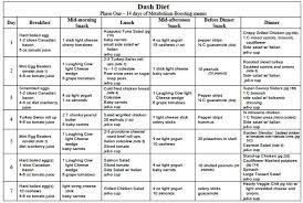 Here is the list of foods you are allowed to eat during phase 1. 20 Dash Diet Meal Planner