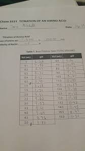 Weigh out two more samples of your unknown, increasing or decreasing the mass to have the volume of naoh used be around 25ml. A Use The Mass Of The Unknown Amino Chegg Com