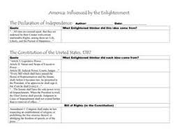 American document that recognized natural rights. The Enlightenment Lesson Plans Worksheets Lesson Planet