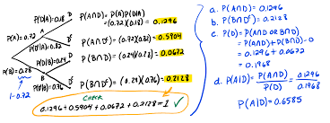 Image result for Bayes Theorem