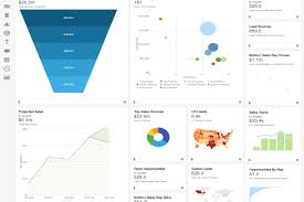 Insightly Prezzi Recensioni Informazioni Capterra