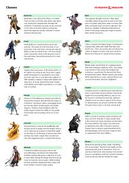 See more ideas about dnd characters, fantasy characters. D D 5 Edition Quick Character Creation Album On Imgur