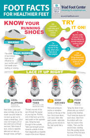Infographic Poster Running Shoes V2 A Running Running Shoes Running Tips