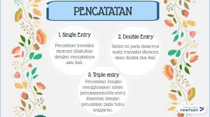 Dengan adanya otonomi daerah, pengelolaan keuangan daerah sebagai bentuk upaya dalam pemberdayaan daerah sepenuhnya berada di tangan pemerintah daerah sendiri. Sistem Pembukuan Dan Basis Akuntansi Pemerintahan Materi Pembelajaran Online