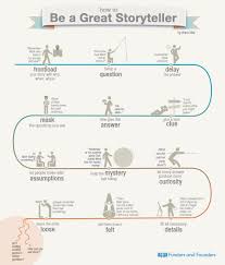 How To Be A Great Storyteller Funders And Founders Notes Storytelling Writing A Book Writing Tips