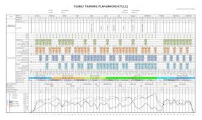 Periodisation An Overview Acrobatic Arts