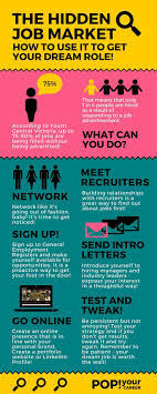 The Hidden Job Market Use It To Get Your Dream Role Pop Your Career Marketing Jobs Job Search Tips Job Interview Tips