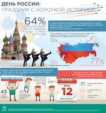 2 красивые картинки ко дню россии. Infografika Vciom Den Rossii Prazdnik S Korotkoj Istoriej