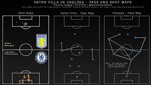 Compare aston villa and chelsea. Wrsv B9rgwcum