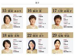藤田 倭 fujita yamato 所属チーム：太陽誘電 生年月日：1990/12/18. æ—¥ç±³å¯¾æŠ—ã‚½ãƒ•ãƒˆãƒœãƒ¼ãƒ«2019 ãŒ6 22ã«é–‹å¹• ç‰¹å…¸ä»˜ãã‚·ãƒ¼ãƒˆã‚‚ Spice ã‚¨ãƒ³ã‚¿ãƒ¡ç‰¹åŒ–åž‹æƒ…å ±ãƒ¡ãƒ‡ã‚£ã‚¢ ã‚¹ãƒ'ã‚¤ã‚¹