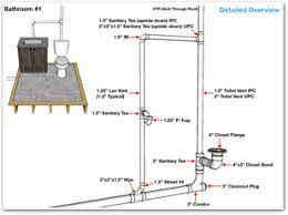 Rough in plumbing dimensions for the bathroom. Toilet Rough In The 4 Dimensions You Need To Know Hammerpedia Bathroom Construction Plumbing A Bathroom Bathroom Plumbing