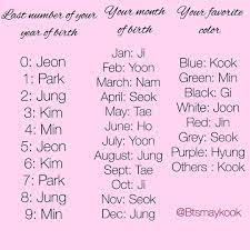 Bts On Instagram What S Your Bts Name Bts Name Bts Bts Jimin