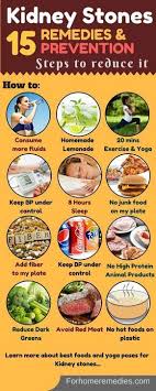 Bestfatburningfoods In 2020 Kidney Stone Diet Foods Good For Kidneys Kidney Stones Remedy