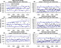 Developed for testing the toxicity of chemicals, mixtures, and environmental samples, the assay employs species of a taxonomically. Rainfall Trends And Variation In The Maasai Mara Ecosystem And Their Implications For Animal Population And Biodiversity Dynamics
