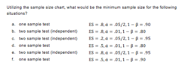 Solved Utilizing The Sample Size Chart What Would Be The