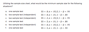 solved utilizing the sample size chart what would be the