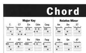 Left Hand Guitar Chord Chart Chart Mel Bay Publications