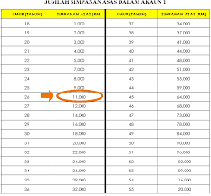 public mutual investment chart inesdefil ml