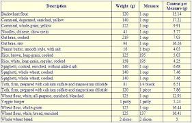 Vegetarian Protein Chart Food Cooking Tips In 2019