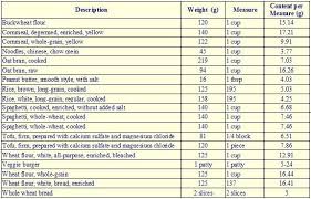 Vegetarian Protein Chart In 2019 Vegetarian Protein