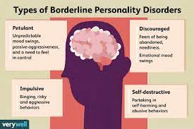 Types Of Bpd And How They Define Borderline Personality