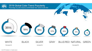 The pittsburgh paint colors are very affordable and have the right quality so you will not be disappointed if you are using pittsburgh paint you could easily find the right pittsburgh paint colors that will accommodate the specific feelings and energy that you want to come out from the. Blue Skies And Blue Automobiles Ahead Ppg Unveils 2019 Automotive Color Stories Reporting An Increase In Blue Hues Ppg Newsroom