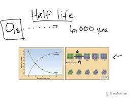 Keep on reading to find out! Physical Geology Geologic Time Half Life Youtube