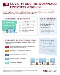 Check the resources page for additional information, including how to print covid19 signs. Covid 19 And The Workplace Employees Weigh In Robert Half