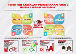 Therefore, 2020 malaysia movement control order (mco) was implemented with. Phase Two Of Mco From April 1 No Lockdown But More Roadblocks 8am 8pm For Supermarkets Restaurants Paultan Org