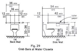 Bathroom Ada Bathroom Grab Bar Charming And Bathroom Ada Bathroom Grab Bar Ada Bathroom Ada Restroom Commercial Bathroom Designs