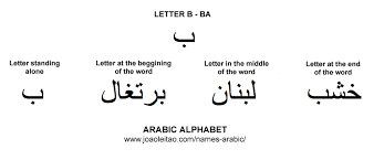 Put your marvel knowledge to the test! Arabic Alphabet Abc Names In Arabic