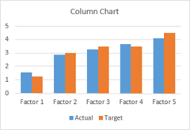 Bar Line Xy Combination Chart In Excel Peltier Tech Blog