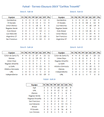 Hiperactivo e impaciente, ricky es uno de los íntimos amigos de gabo en el instituto, junto a dedé. Sigue La Actividad En Los Mas Chicos Todo Futsal