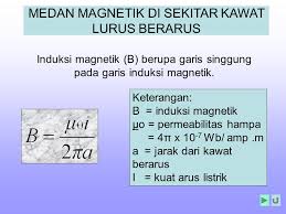 Medan Magnet Kelas Xii Semester Ppt Download