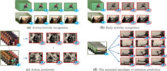 Predicting Intentions From Motion The Subject Adversarial Adaptation Approach Springerlink