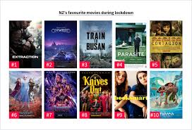 However, there's a ton of other content you can stream on the service. Kiwis Covid 19 Streaming Habits Revealed In Our Survey